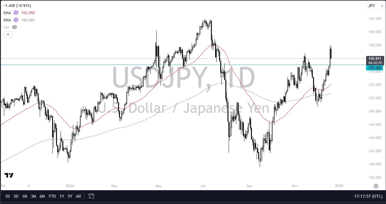 USD/JPY Forecast Today - 23/12: USD Weakens vs. JPY (Chart)