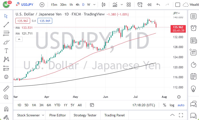 USD/JPY