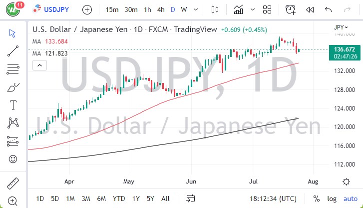 USD/JPY