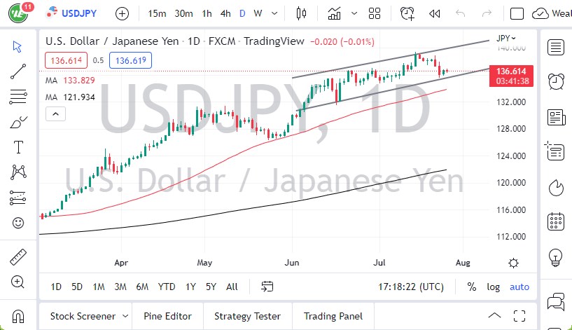 USD/JPY