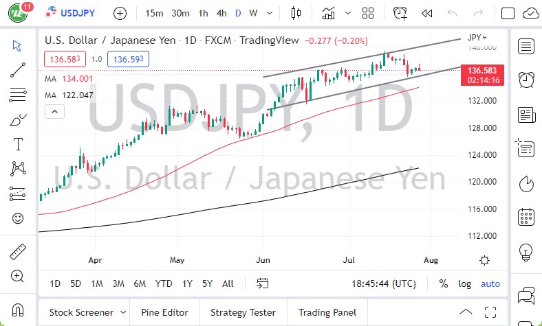 USD/JPY