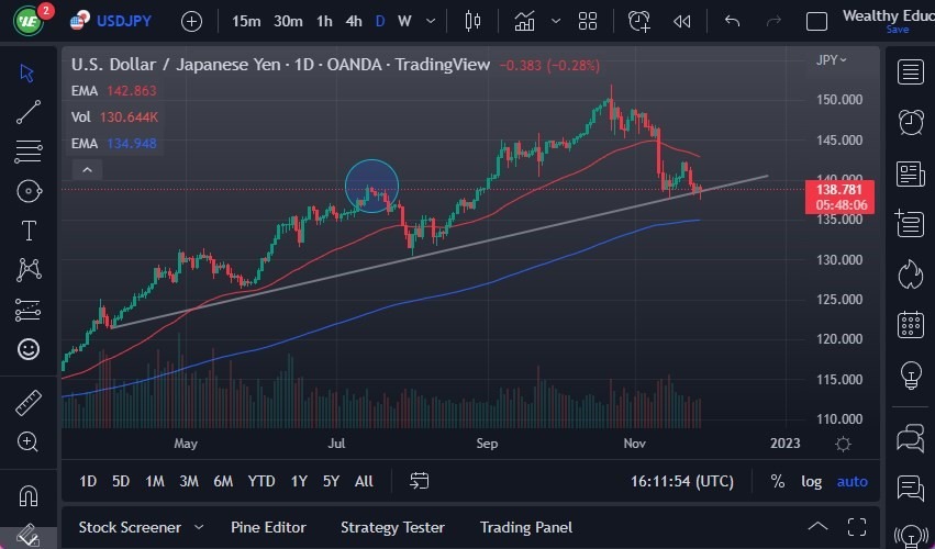 USD/JPY forecast