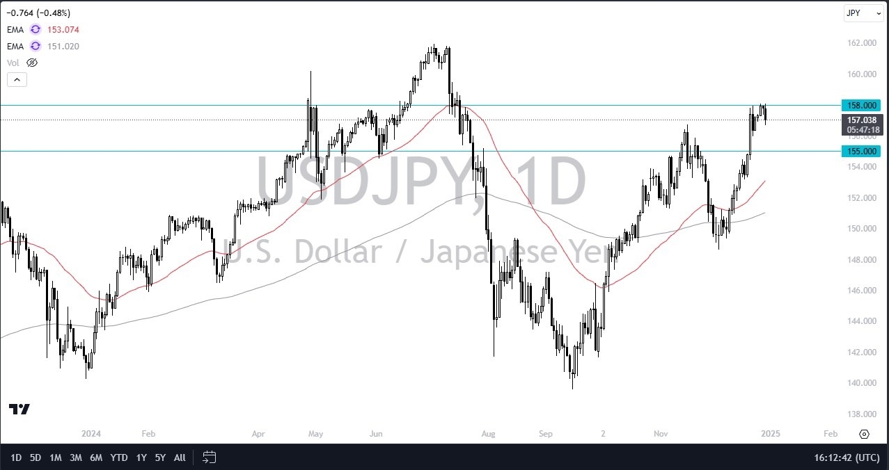 USD/JPY Signal Today - 31/12: USD Pulls Back (Chart)