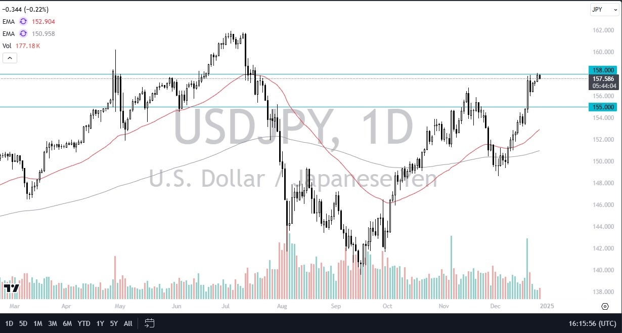 USD/JPY Forecast Today 30/12: Struggles at 158 (graph)