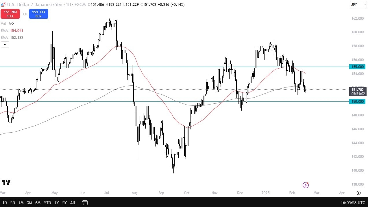 USD/JPY Forecast Today 19/02: Stable Near 200 Day EMA -Chart