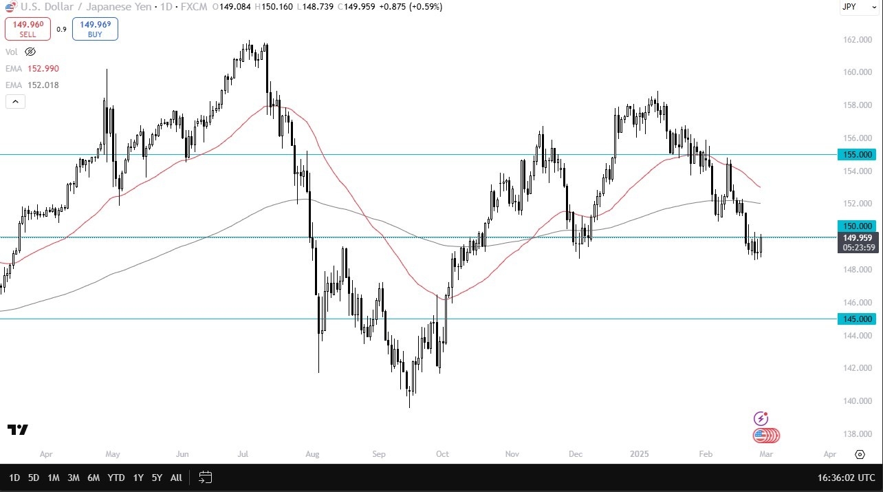 USD/JPY Signal Today 28/02: Attempts Stabilization (graph)