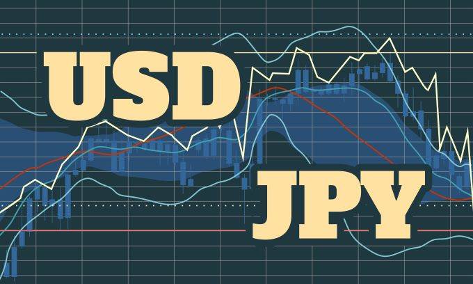 USDJPY