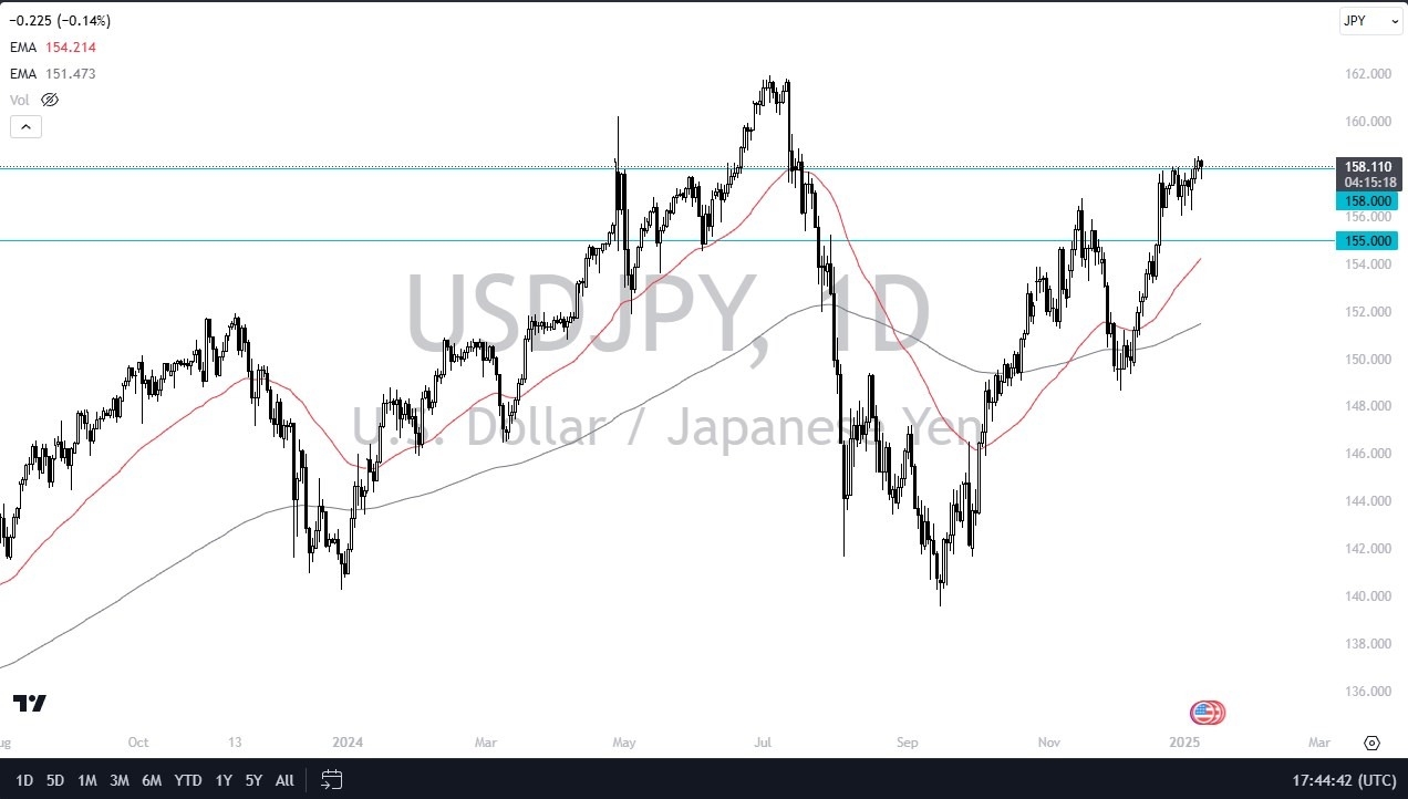 USD/JPY Today's Forecast 10/10: Finds buyers on the decline (chart)