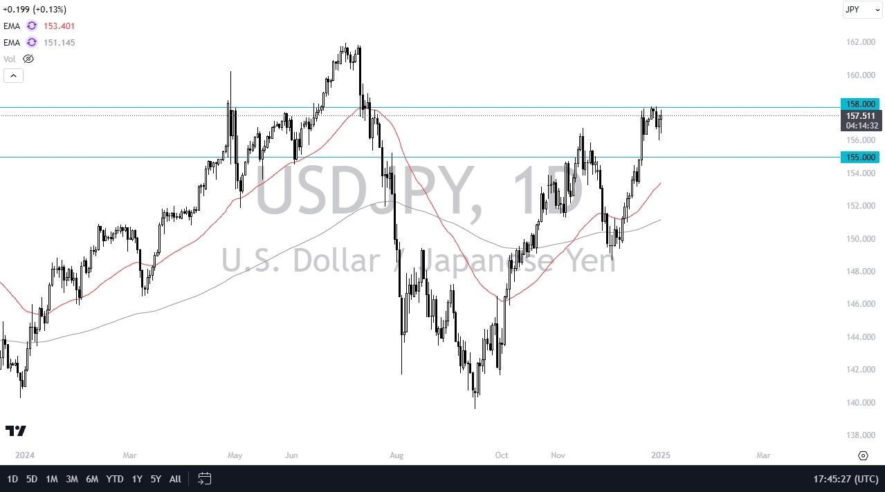 USD/JPY Forex Signal Today 03/01: Looks Strong (graph)