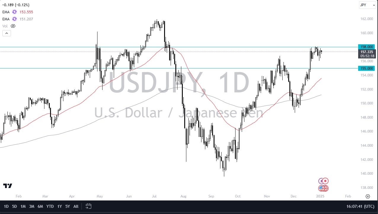 USD/JPY Today's Forecast 06/01: Testing Key Resistance (Chart)