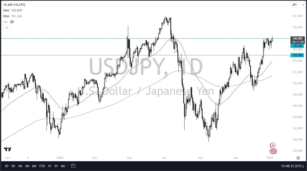 USD/JPY Today's Forecast 08/01: USD Threatens Yen (Chart)