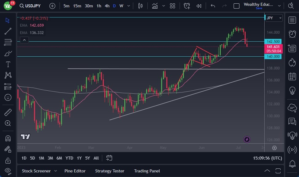 USDJPY