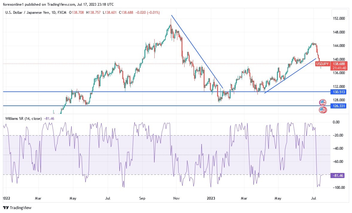 USDJPY