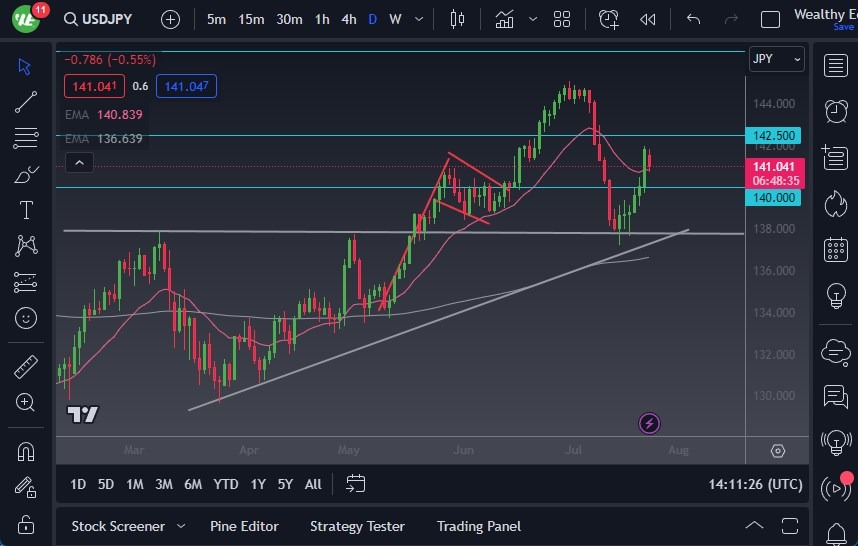 USDJPY