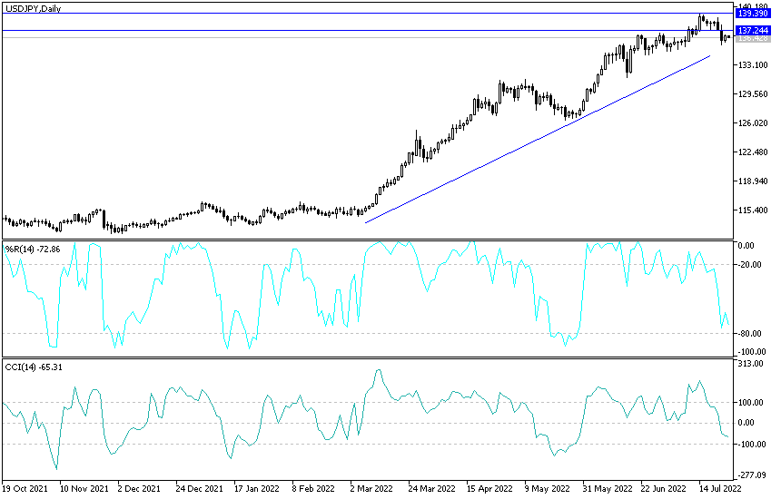 USDJPY