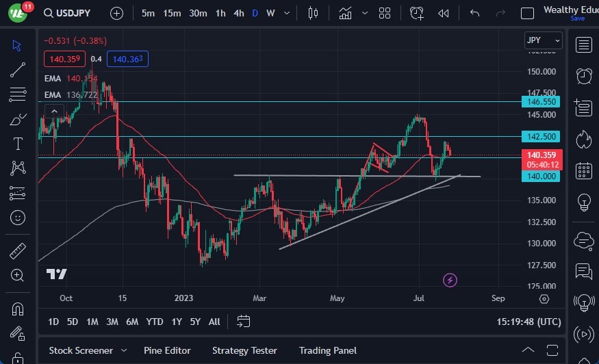 USDJPY