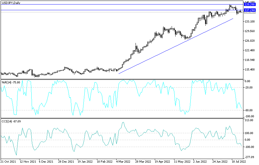 USDJPY