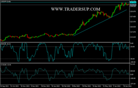 USD/JPY