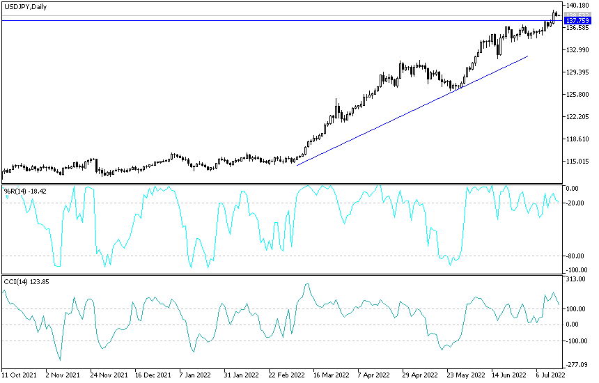 USD/JPY