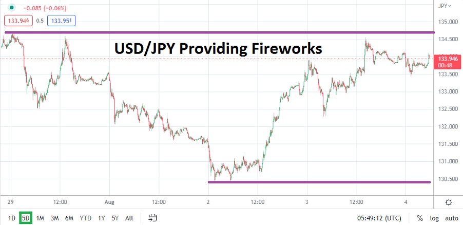 USD/JPY