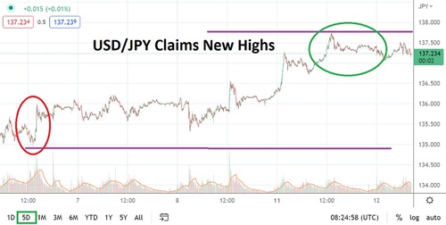 USD/JPY