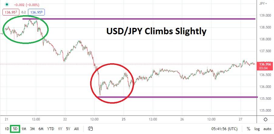 USD/JPY