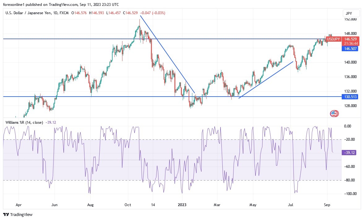 USDJPY