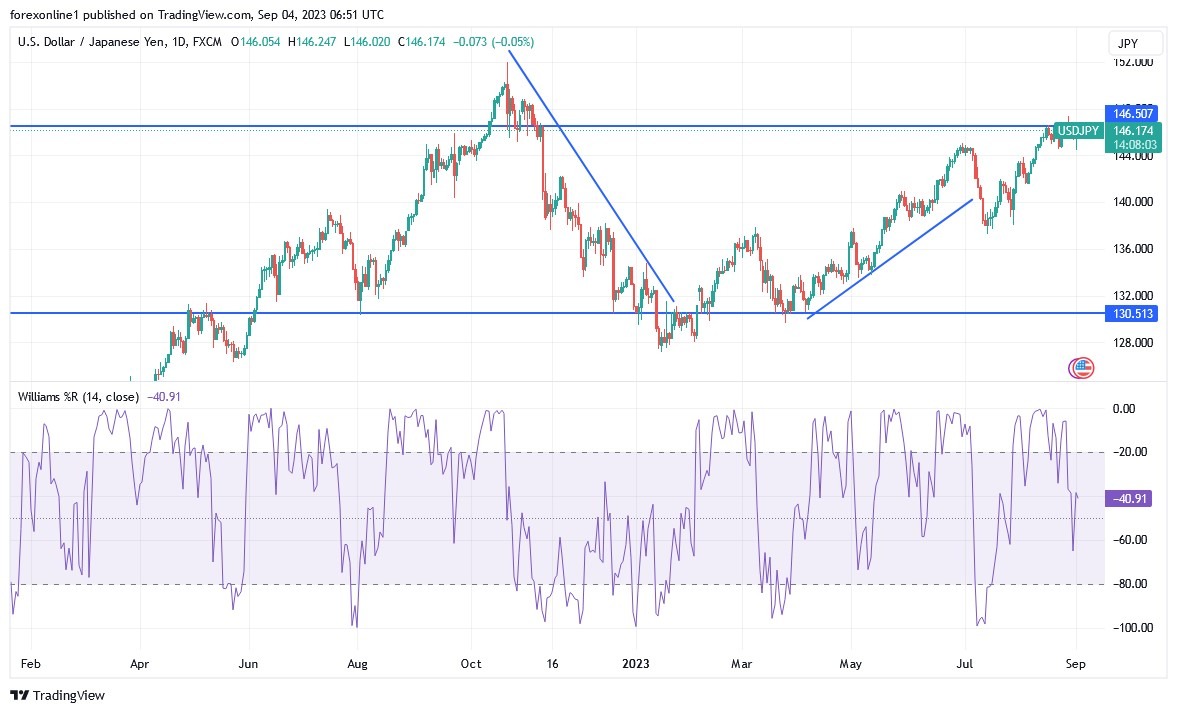 USDJPY