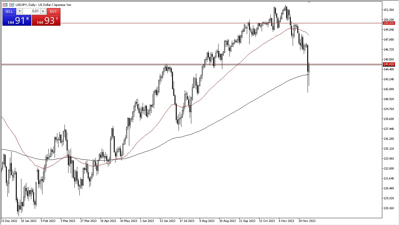 USD/JPY chart