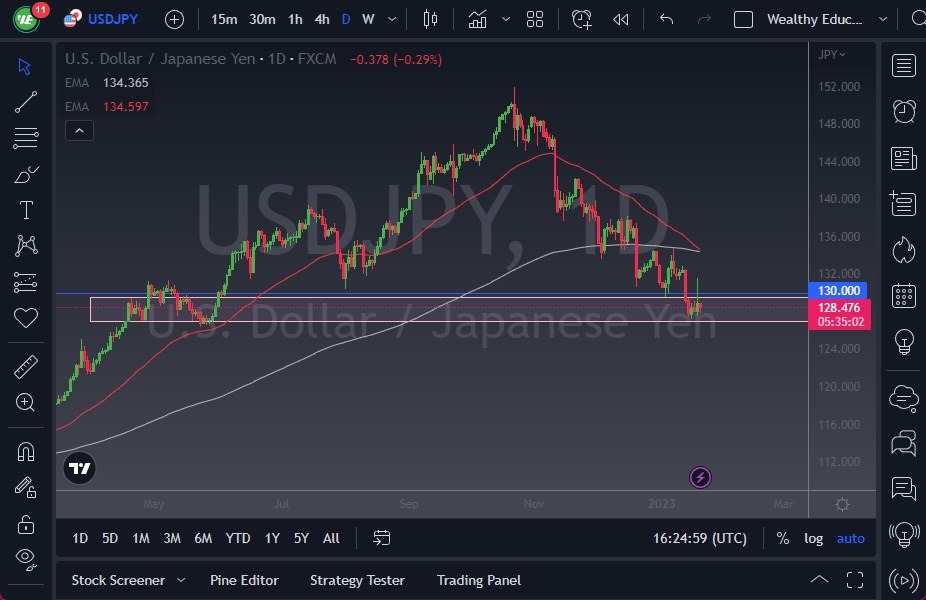 USD/JPY chart