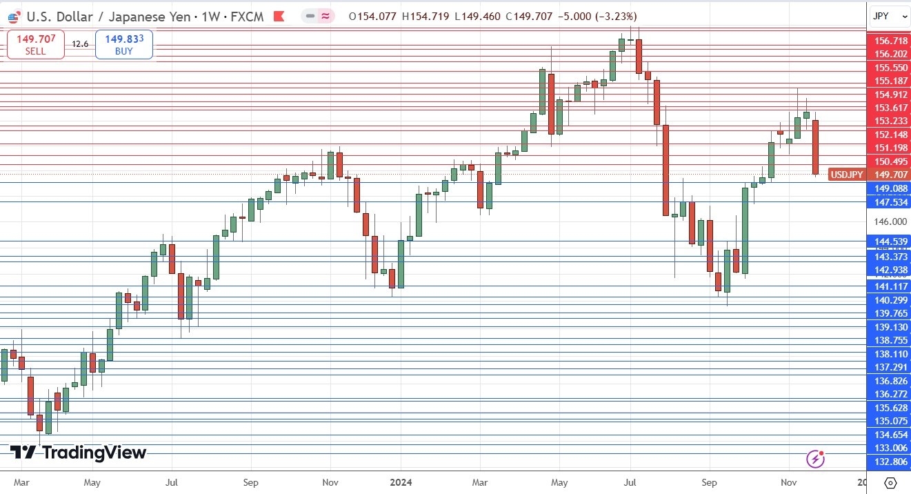 Pronóstico semanal de Forex - 12/01: Bitcoin, EUR/USD (Gráficos)