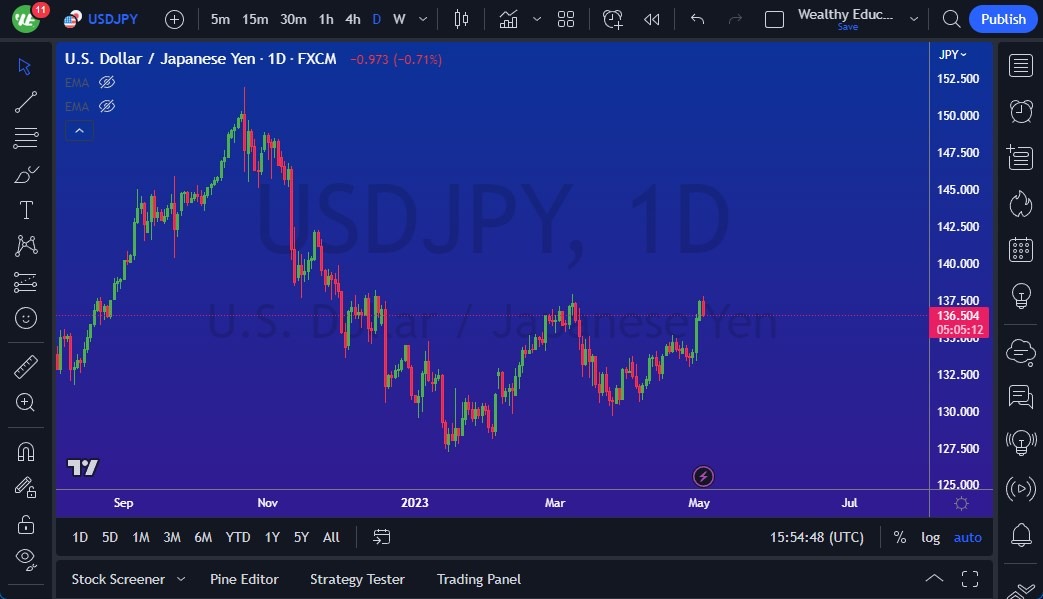 USD/JPY