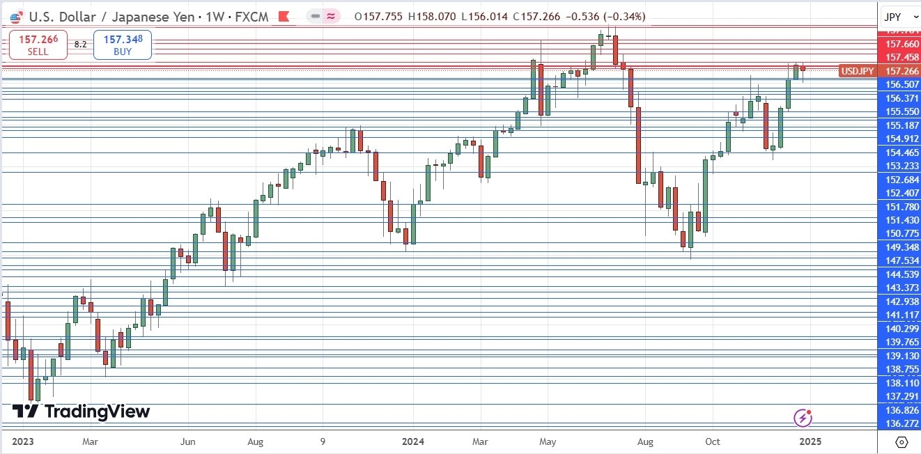 Weekly Forex Forecast - 05/01: (Charts)