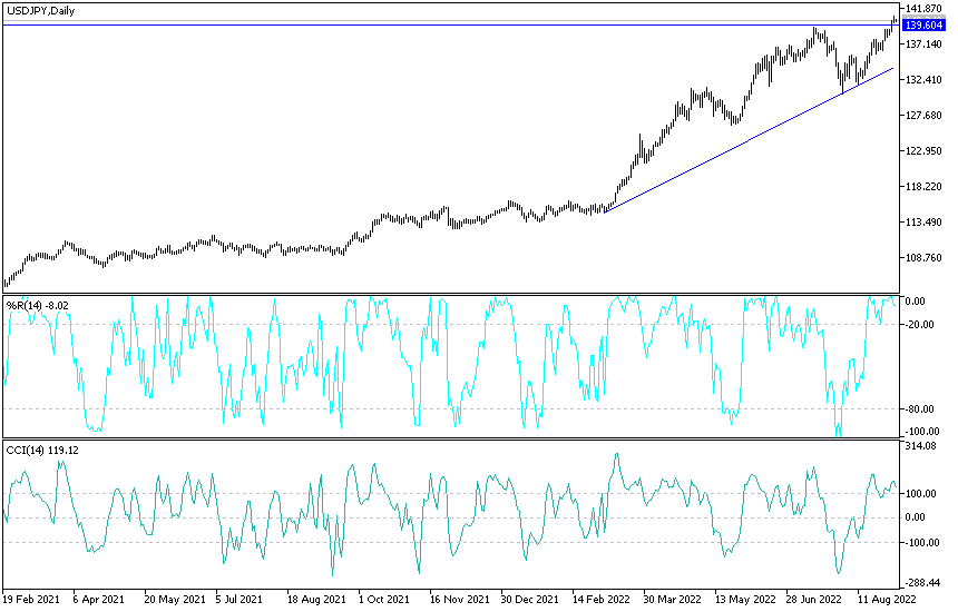 USD/JPY