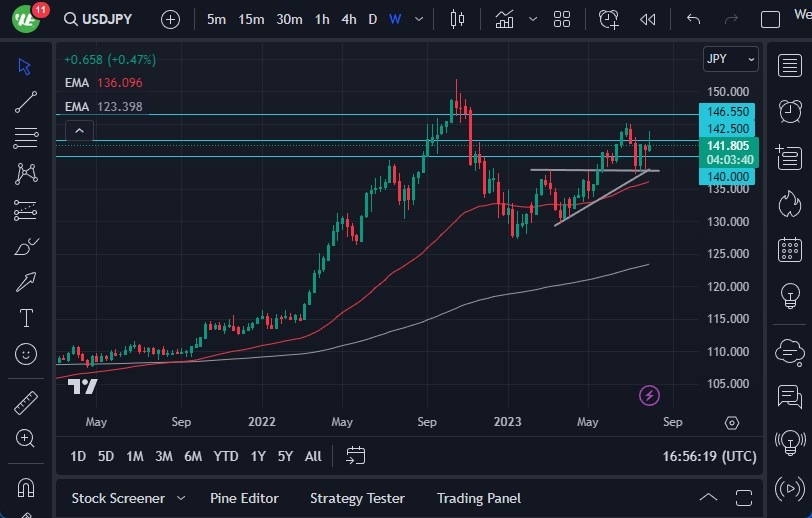 USD/JPY