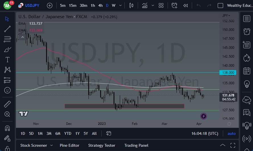 USD/JPY