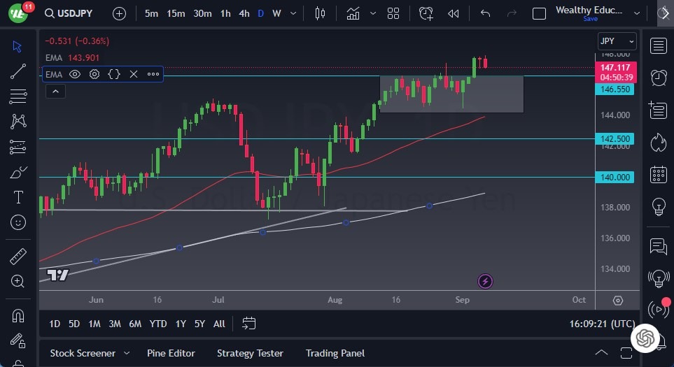 USD/JPY