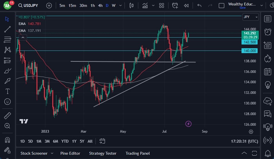 USD/JPY