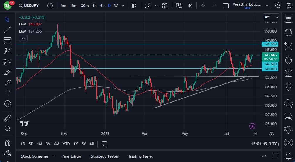 USD/JPY