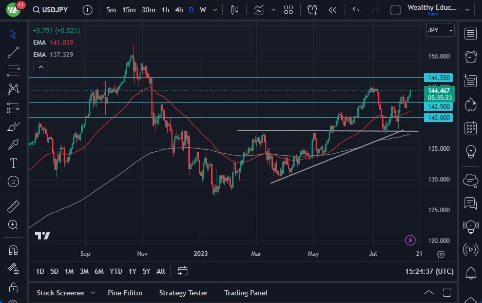 USD/JPY