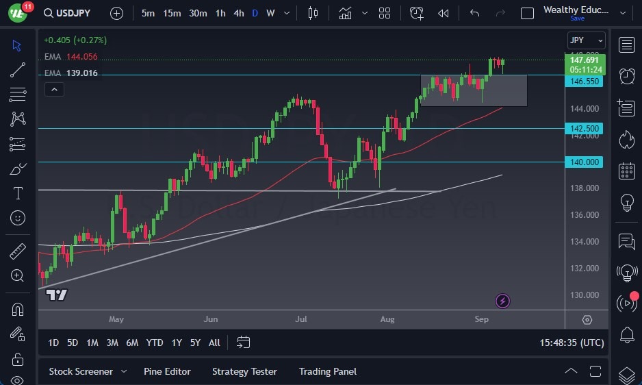 USD/JPY