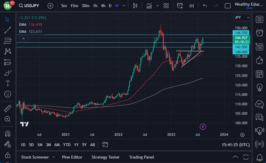 USD/JPY