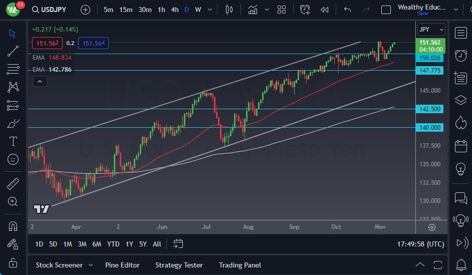 USD/JPY