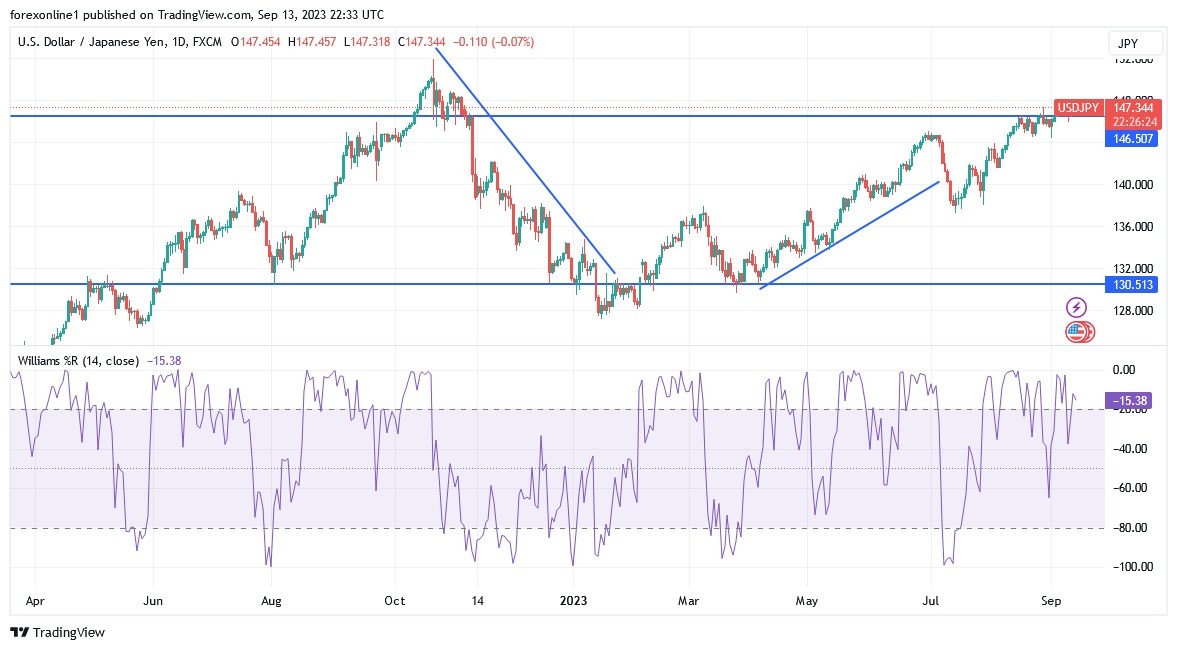 USD/JPY