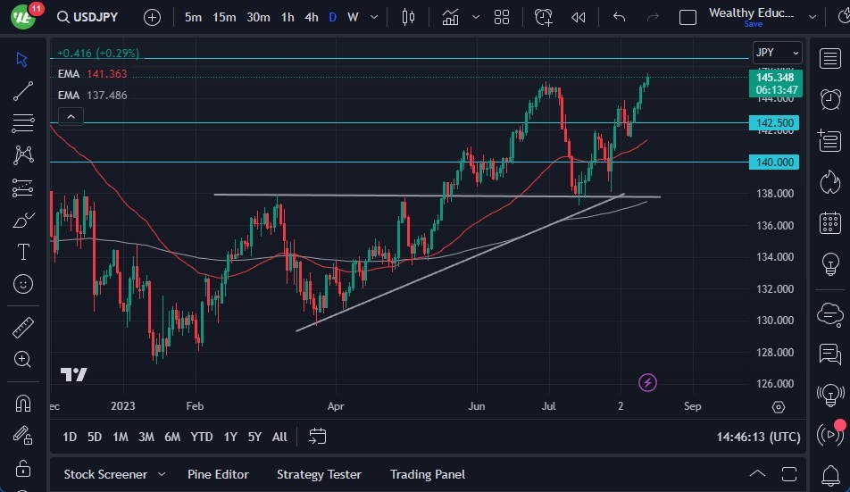 USD/JPY