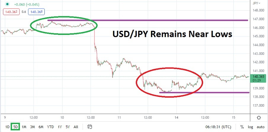 USD/JPY