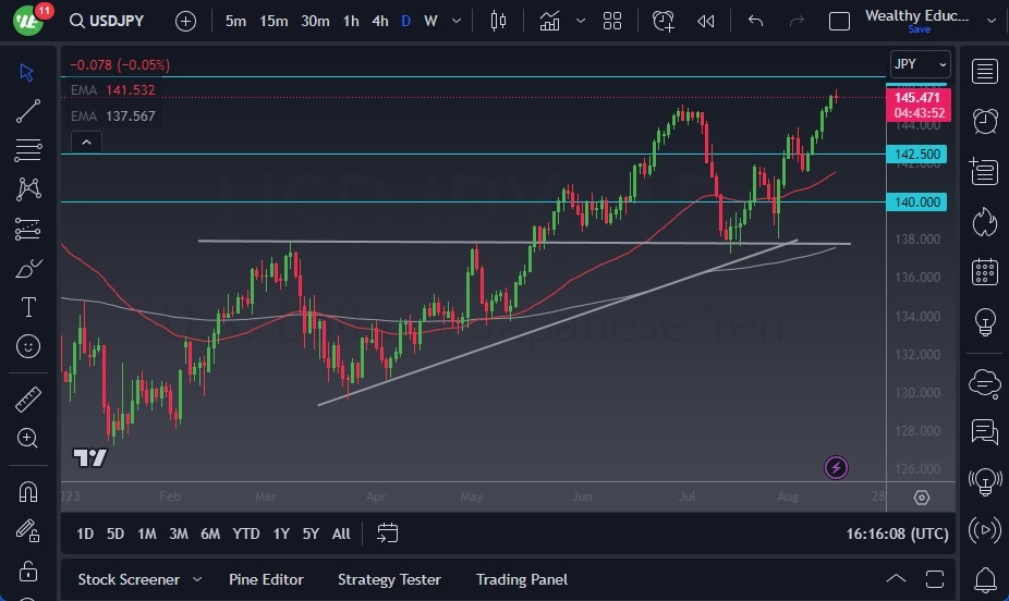 USD/JPY