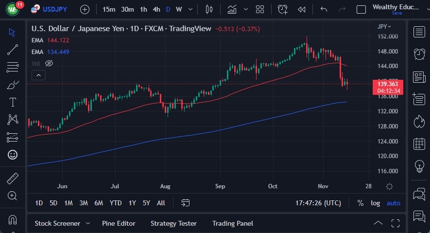 USD/JPY