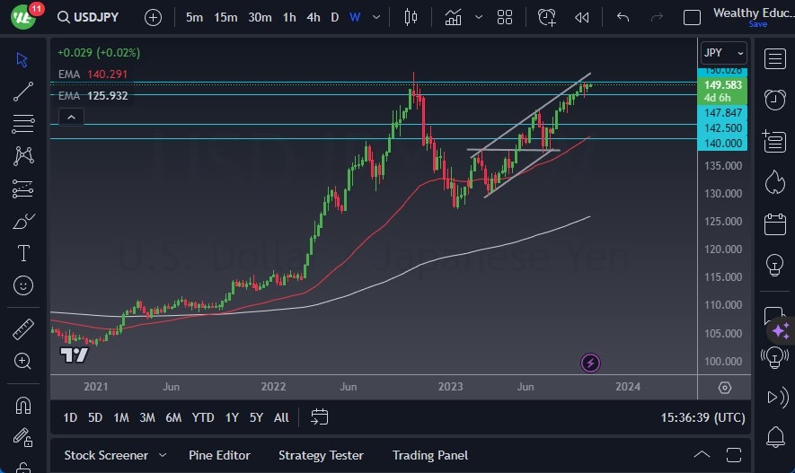 USD/JPY