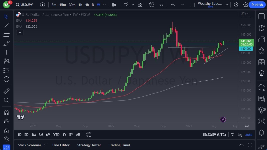 USD/JPY